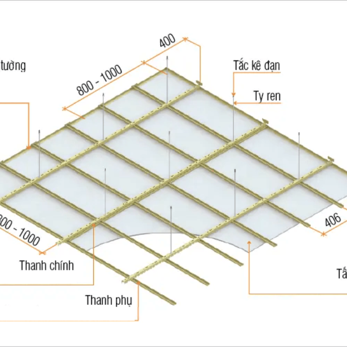 Phân loại thi công trần thạch cao đúng kỷ thuật