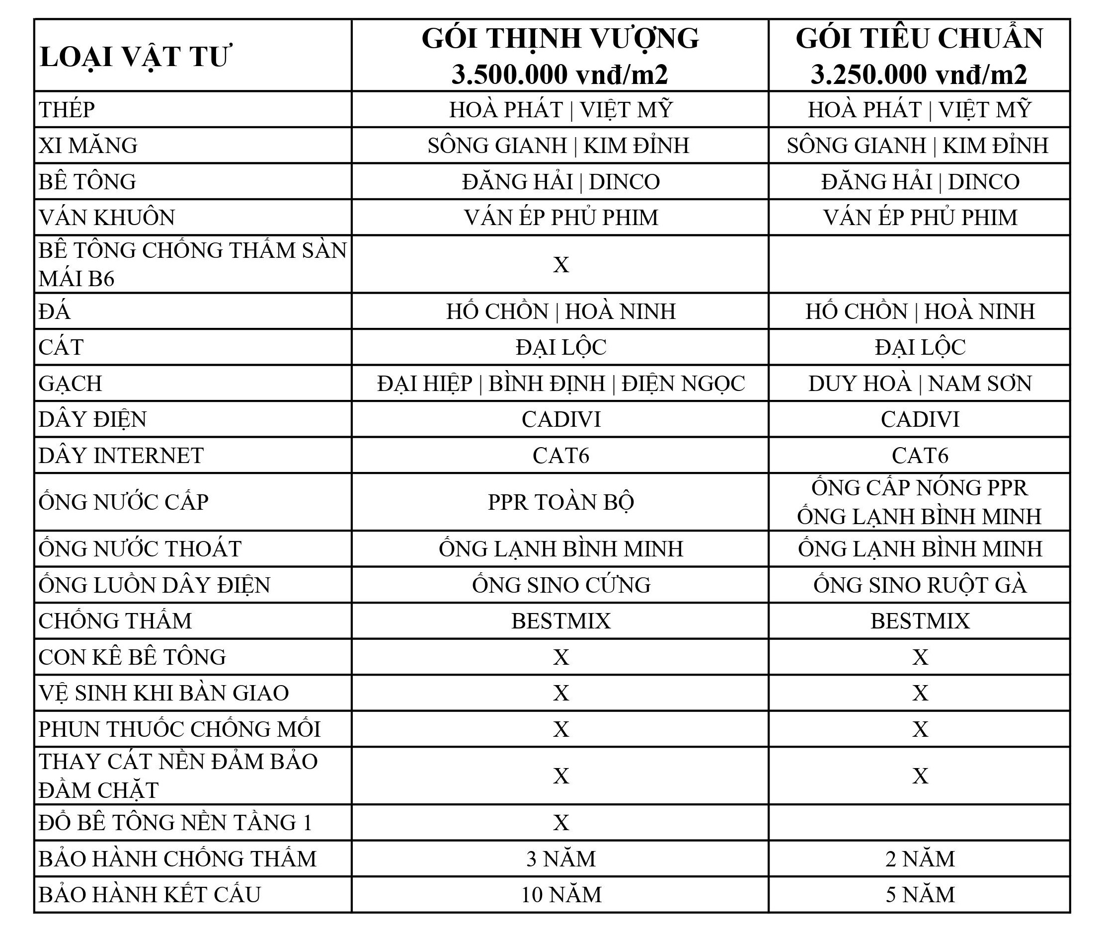 báo giá xây dựng phần thô đà nẵng